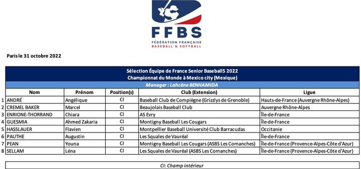 Marcel aux championnats du monde B5